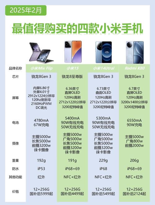 小米2抢购_抢购小米手机_抢购小米汽车怎么抢