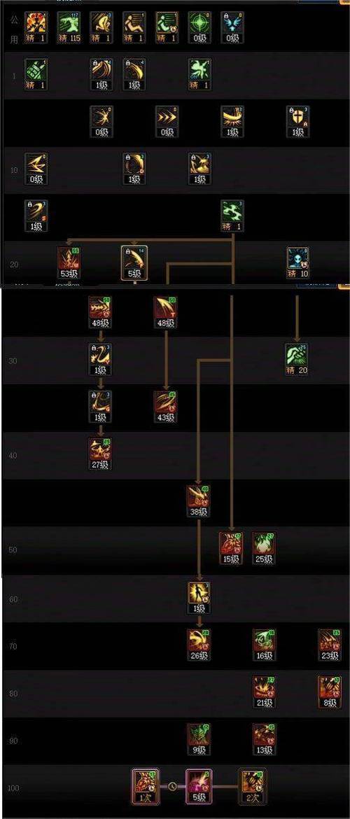 乱舞群魔的生肖是什么_乱舞群魔的意思_dnf群魔乱舞