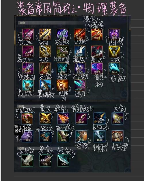 英雄联盟扎克出装顺序_扎克lol出装_英雄联盟扎克出装