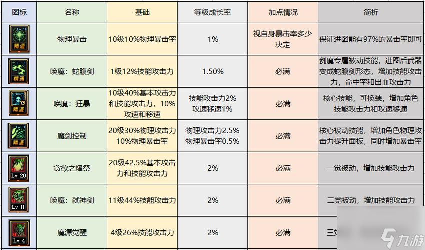 dnf契魔者buff_dnf契魔者刷图_dnf100级契魔者