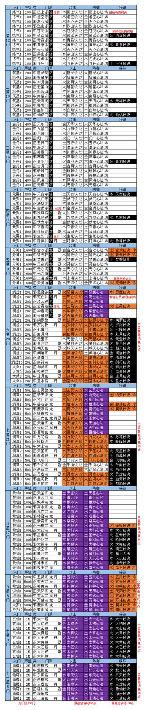 神话2新手卡作用大！获取途径及详细信息全解析