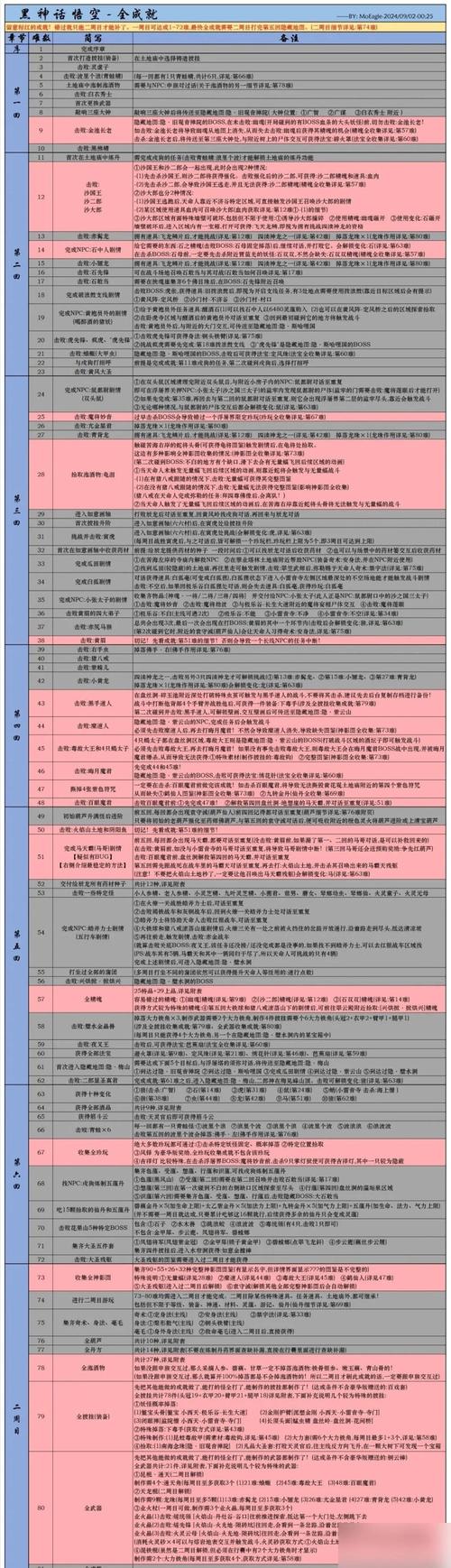 神话新手卡激活_神话2新手卡激活_神话2新手卡