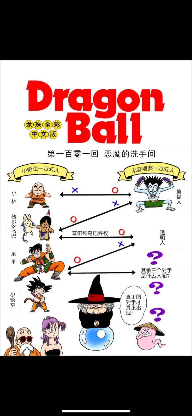 龙珠大冒险密码_龙珠大冒险迷宫怎么过_龙珠大冒险秘籍