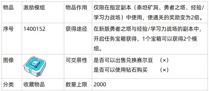 礼包勇者领取塔罗怎么用_勇者荣耀礼包码怎么领取_勇者之塔礼包领取