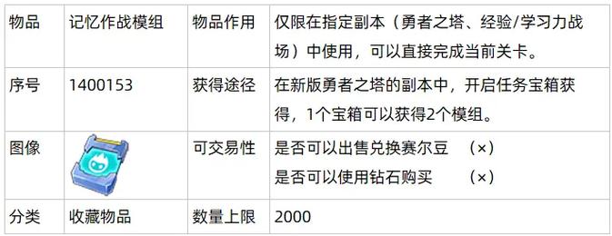 勇者之塔礼包领取_礼包勇者领取塔罗怎么用_勇者荣耀礼包码怎么领取