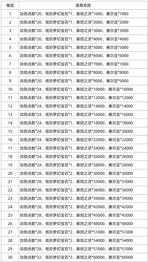 勇者荣耀礼包码怎么领取_勇者之塔礼包领取_礼包勇者领取塔罗怎么用