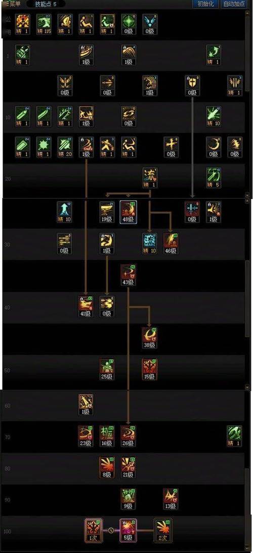 奴剑士带什么武器_奴剑士加点_dnf奴剑士技能加点