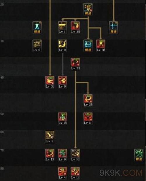 dnf奴剑士技能加点_奴剑士带什么武器_奴剑士加点