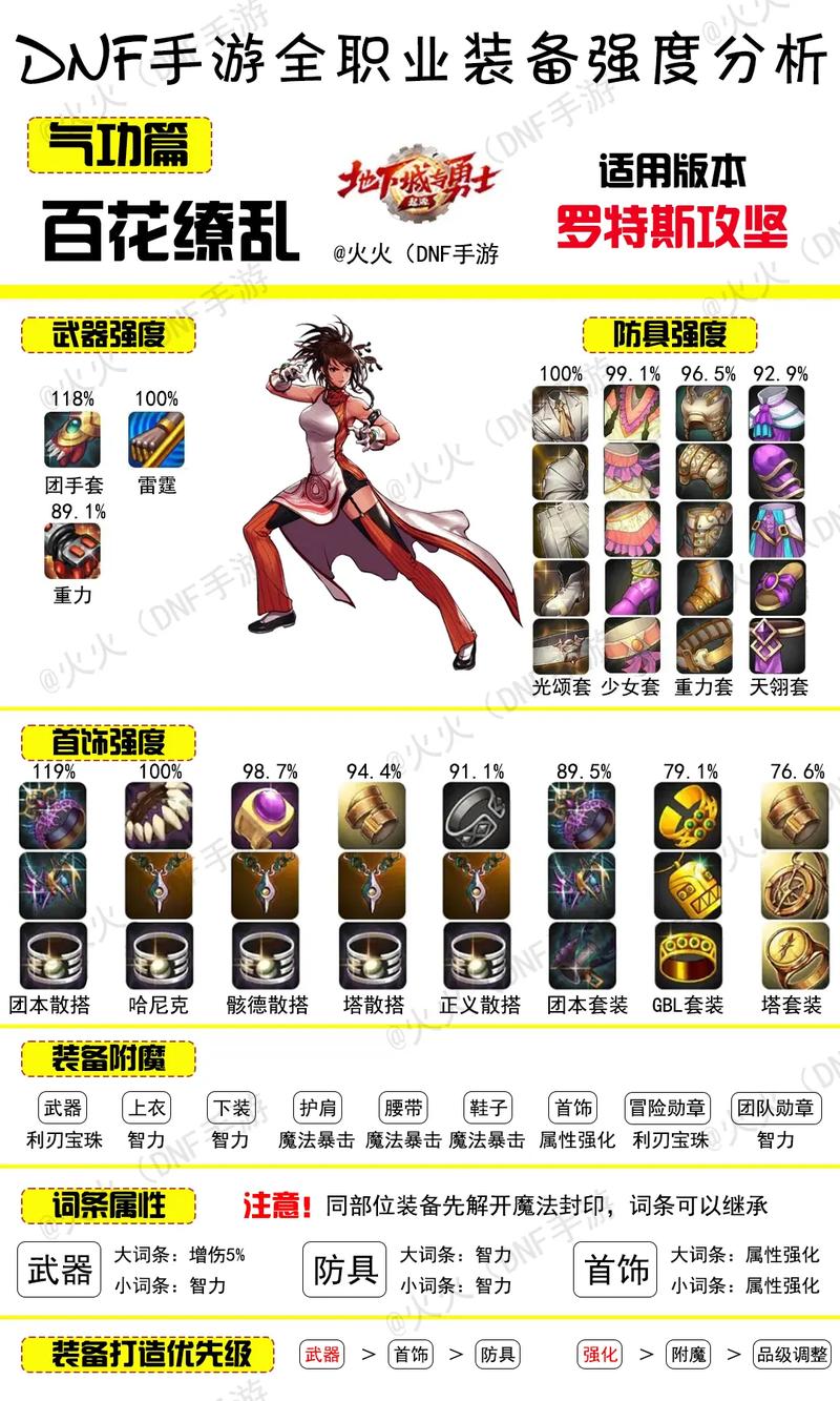 dnf掌中宝_dnf掌中宝app_掌宝中图片
