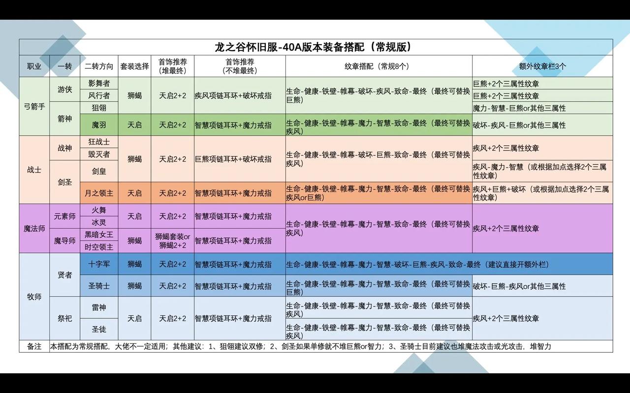龙之谷服务器未就绪_龙之谷服务器列表_龙之谷服务端架设教程