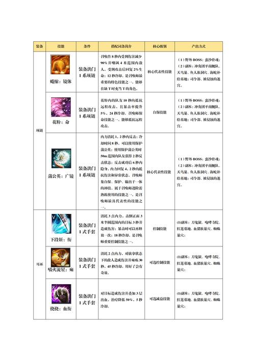 加点召唤刷图怎么样_召唤刷图加点_召唤如何加点