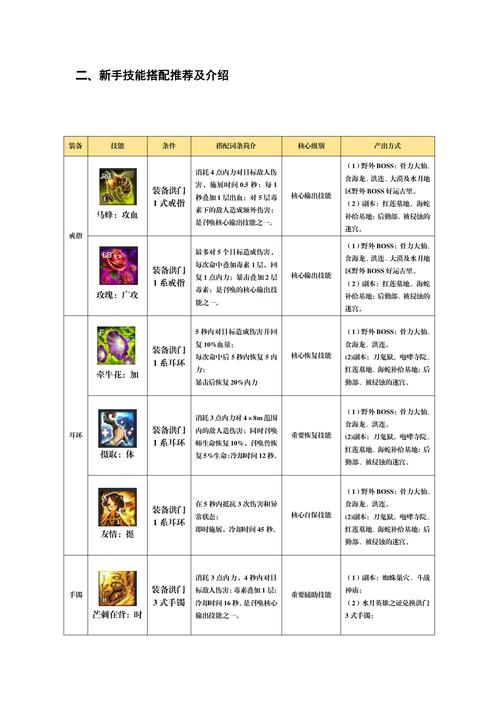 召唤如何加点_召唤刷图加点_加点召唤刷图怎么样