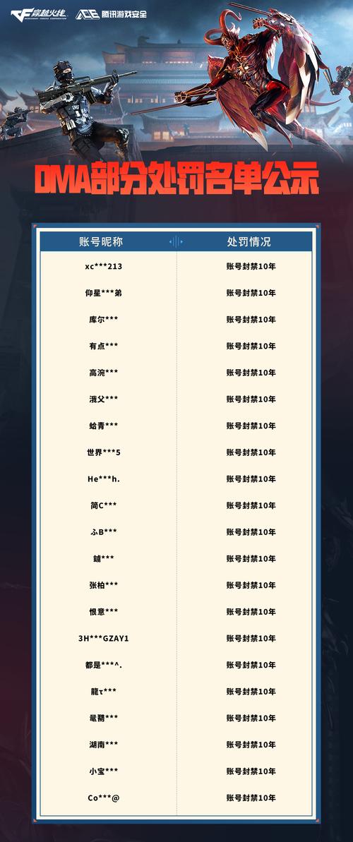 CF游戏封包相关知识讲解：行为违规及封包工具获取等要点