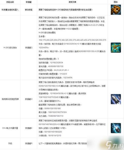 发明英雄联盟家大战的是谁_英雄联盟大发明家_英雄联盟发明者