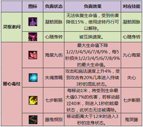 天下3哪个职业好_天下hd职业选择_手游天下职业