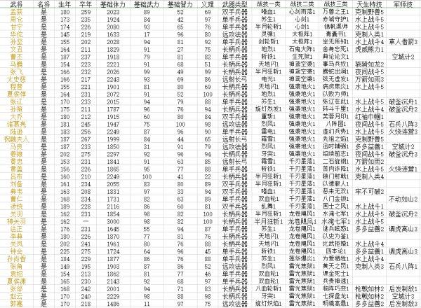 三国群英传秘籍兵种编号_三国群英传英雄编号_三国群英传8武将编号