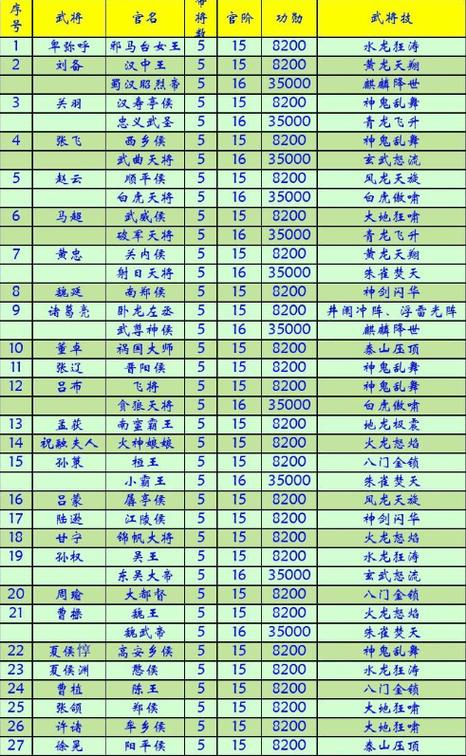 三国群英传秘籍兵种编号_三国群英传8武将编号_三国群英传英雄编号