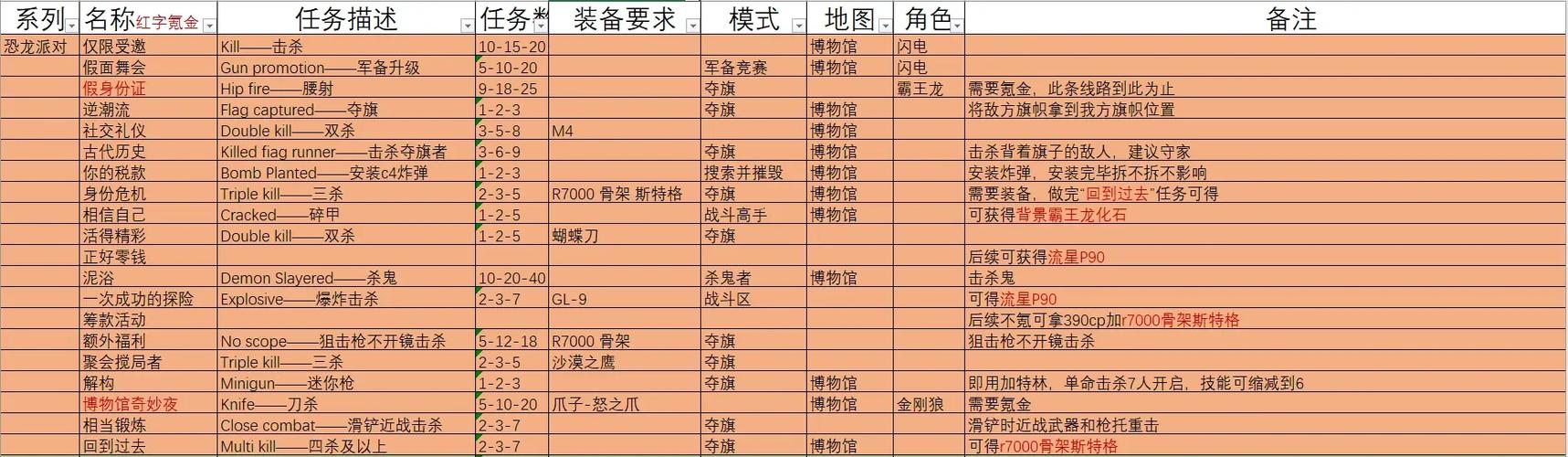 斗战神混沌武器多少次必出_斗战神 混沌任务_混沌斗战神任务怎么做