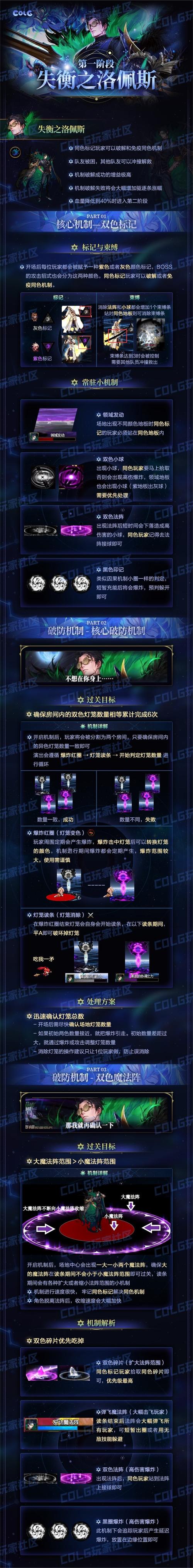 dnf罐子得金牌怎么不能领了_dnf金牌怎么得_dnf50金牌怎么得