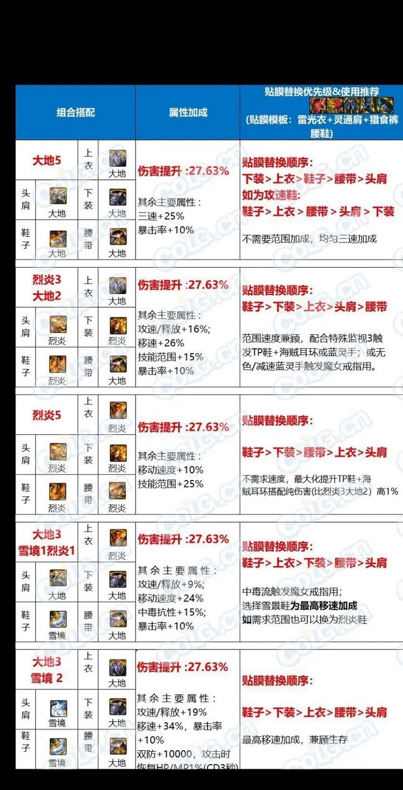 dnf金牌怎么得_dnf50金牌怎么得_dnf罐子得金牌怎么不能领了