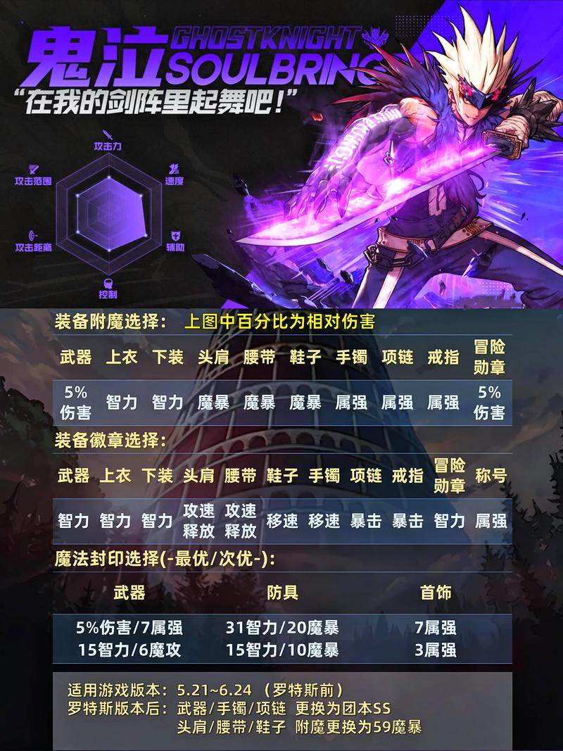 地下城与勇士鬼泣_地下城与勇士鬼泣视频_地下城鬼泣玩法攻略
