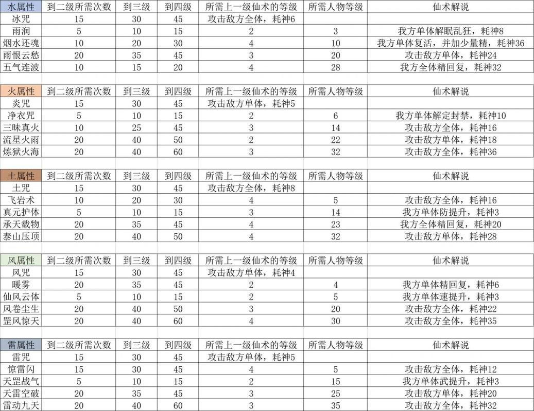 仙剑仙术伙伴有哪些人_仙剑仙术伙伴_仙剑3仙术