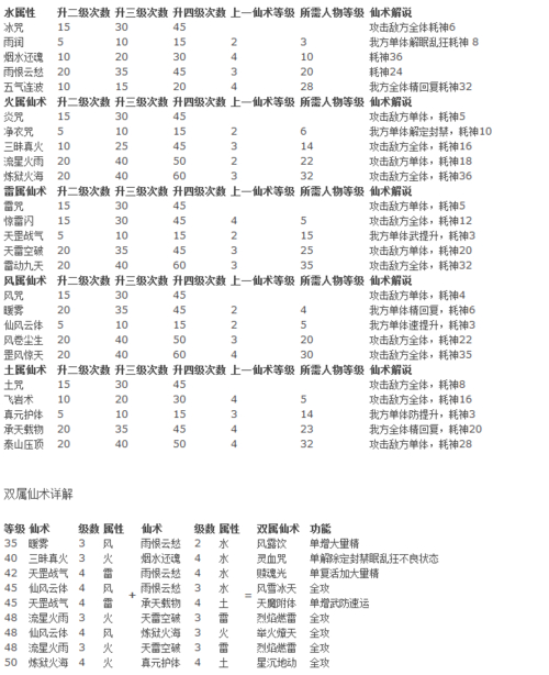 仙剑3仙术_仙剑仙术伙伴_仙剑仙术伙伴有哪些人