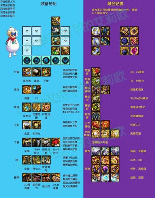 游戏中深渊巨口的装备配置建议及攻速装的重要意义