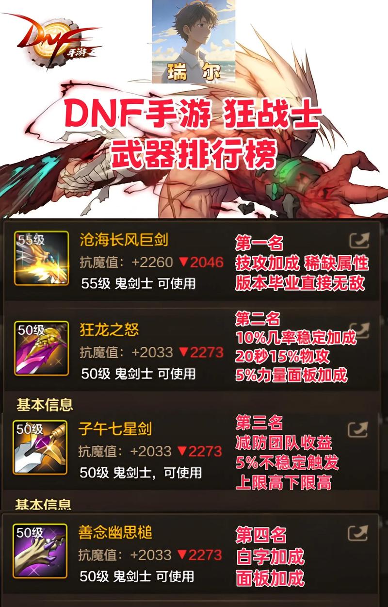 dnf武器试穿_dnf试武器_试武器打三个数字