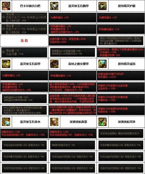 dnf缔造者转职哪个好_dnf缔造者转职_地下城缔造者转职