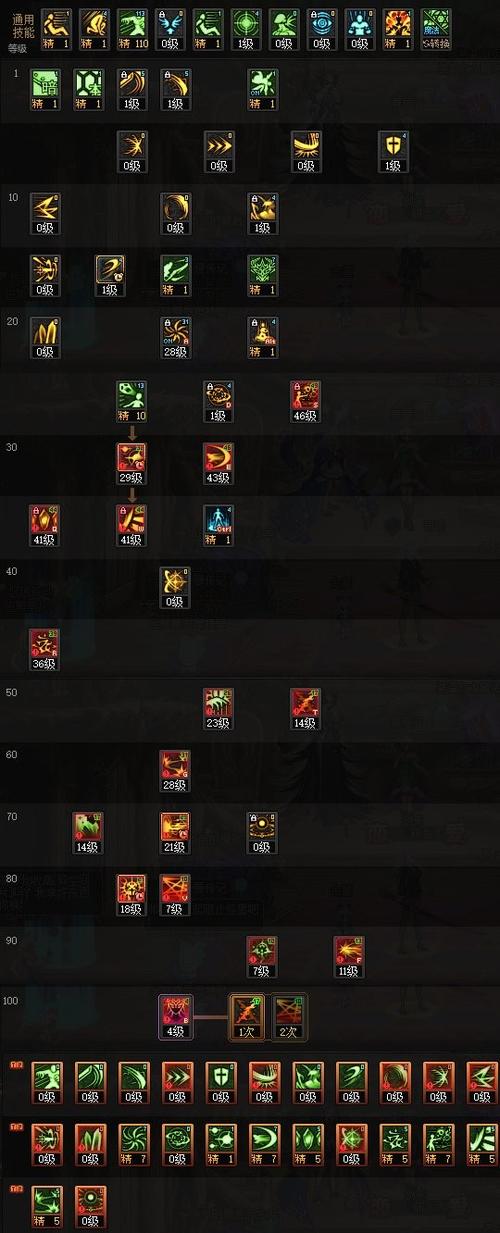 精灵骑士加点_精灵骑士加强_2021精灵骑士加点
