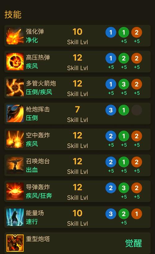 DNF枪炮师刷图技能加点攻略，重火器精通与喷火器要点解析