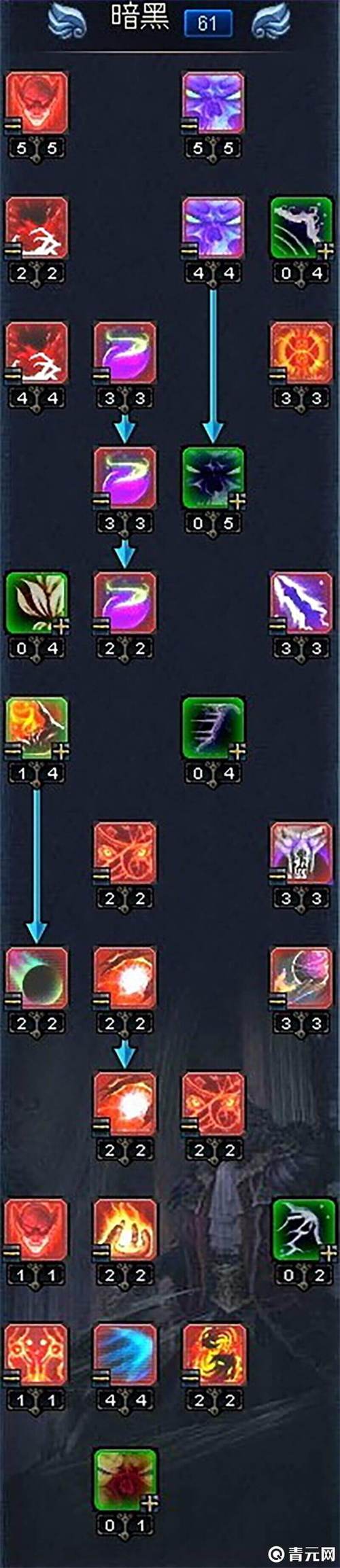 斗战神牛魔加点图_斗战神牛魔技能加点_斗战神牛魔需要学哪些技能书