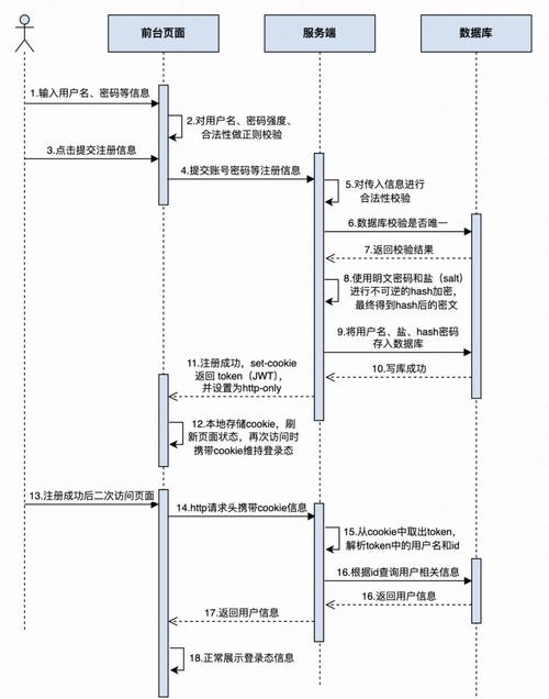 WOW账号分离全流程详解：从要求到操作及注意事项