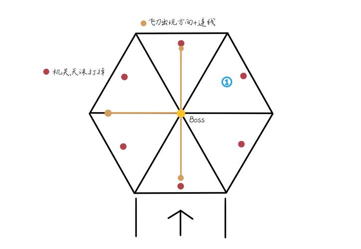 神仙道精魄_神仙道精英boss_神仙道精英副本掉落大全