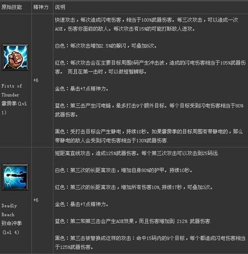 暗黑法师攻略_暗黑3秘法师技能搭配_暗黑法师隐秘甲