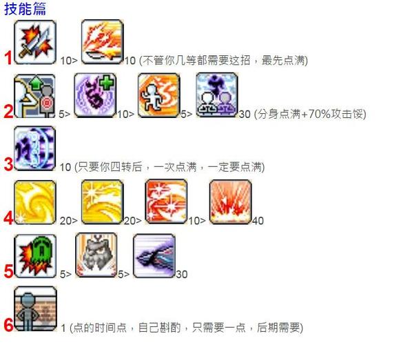 暗影双刀技能加点_暗影双刀技能详解_暗影双刀怎么加点