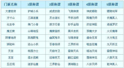 梦幻西游称谓大揭秘：门派称谓背后的象征与意义