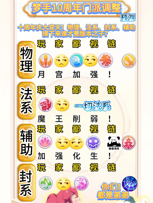 梦幻西游称谓大全最新_梦幻西游称谓特效多少钱_梦幻西游称谓
