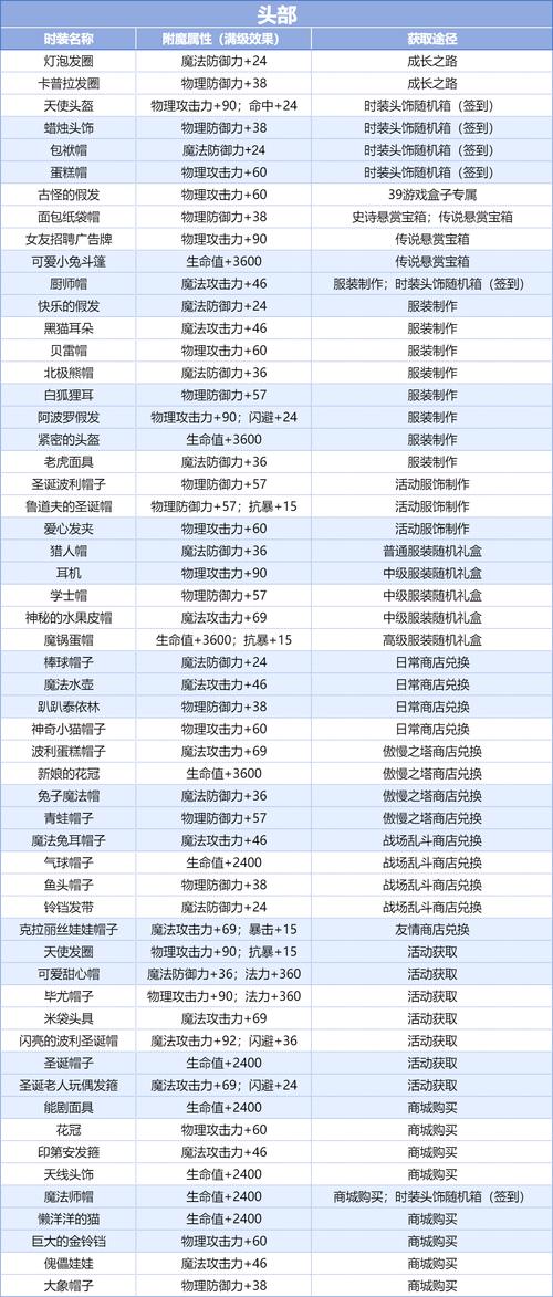 附魔卡片_卡片附魔可以取下来吗_卡片附魔怎么附魔