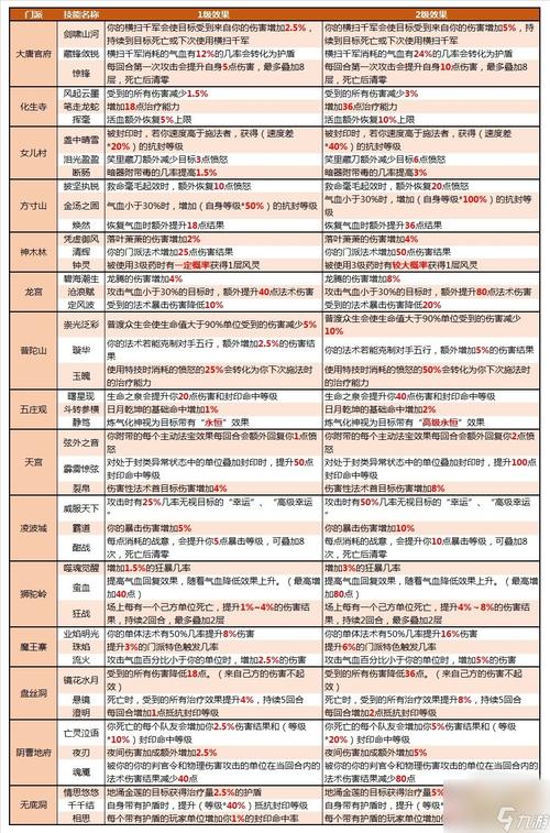 梦幻西游装备端游打造模拟器_梦幻西游打造模拟器_梦幻西游模拟器17173