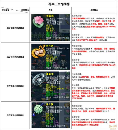 梦幻西游打造模拟器_梦幻西游装备端游打造模拟器_梦幻西游模拟器17173