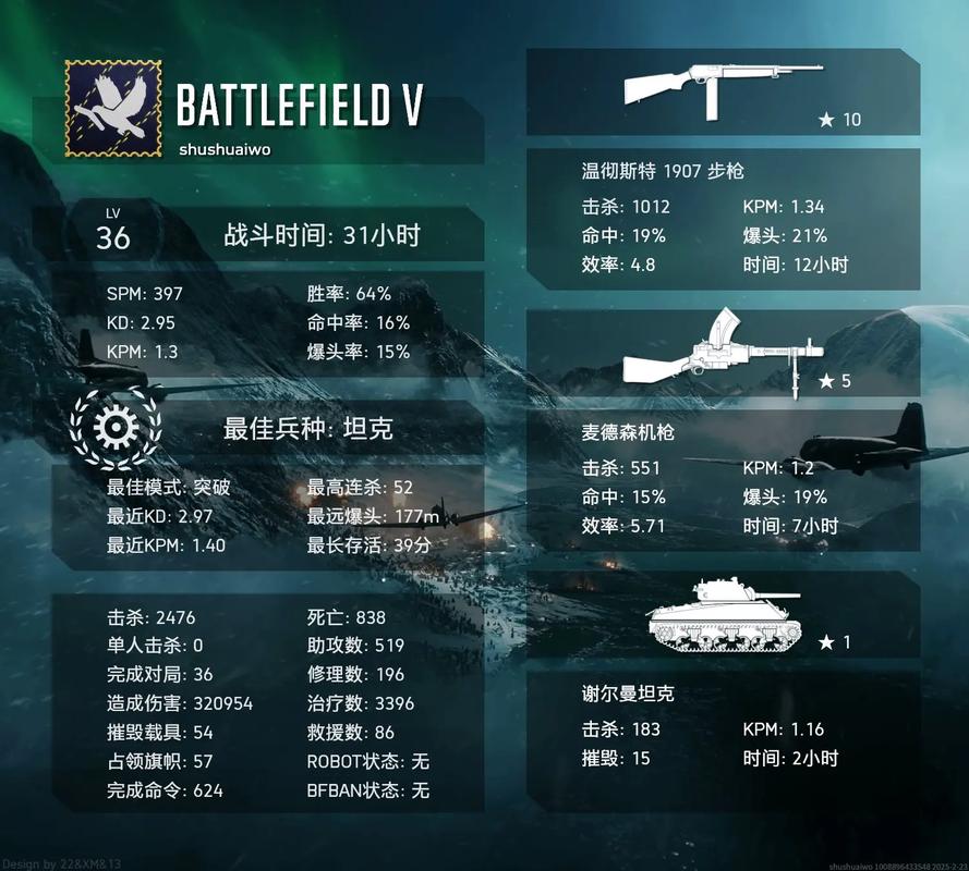 战地风云玩的人多吗_战地风云ol配置_战地风云多少g