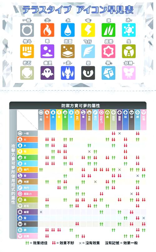 赛尔号属相相克_赛尔号相克属性是什么_赛尔号属性相克