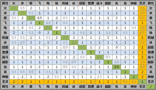 赛尔号相克属性是什么_赛尔号属相相克_赛尔号属性相克
