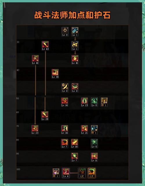 微调是什么意思_dnf微调_微调哥第五人格