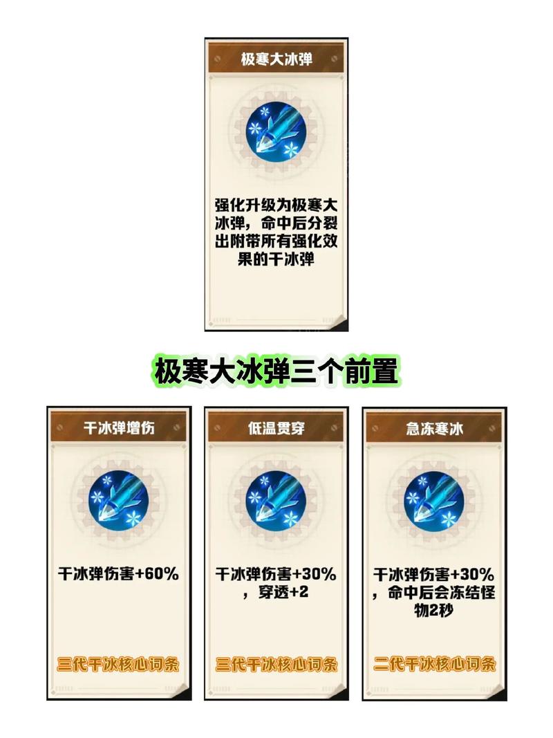寒冰射手装备搭配策略详解，出门装选择至关重要