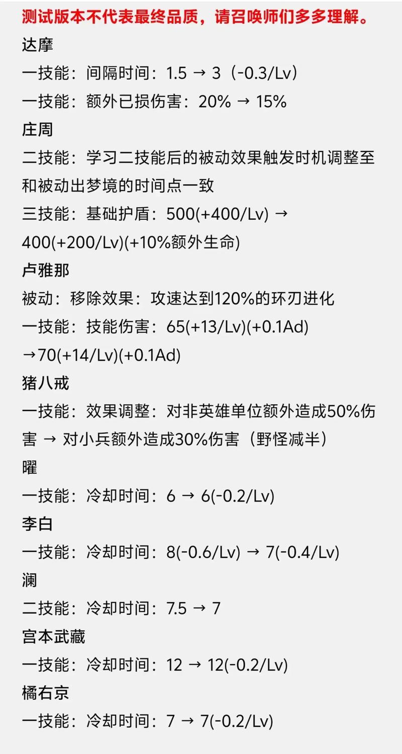 寒冰出装_AP寒冰出装_斗魂竞技场寒冰出装
