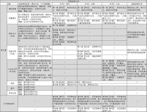 诛仙焚香加点_诛仙焚香技能加点攻略手游_诛仙焚香增伤