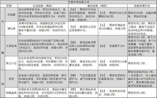 诛仙焚香技能加点攻略手游_诛仙焚香增伤_诛仙焚香加点